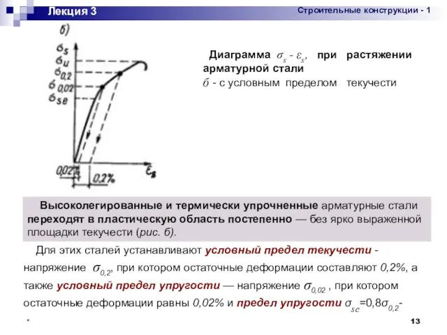 * Лекция 3 Диаграмма σs - εs, при растяжении арматурной стали