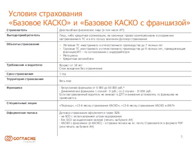 Условия страхования «Базовое КАСКО» и «Базовое КАСКО с франшизой» * Скидка