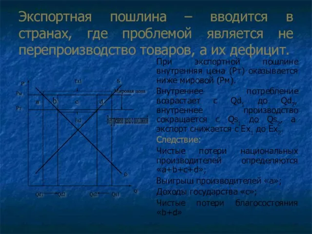 Экспортная пошлина – вводится в странах, где проблемой является не перепроизводство