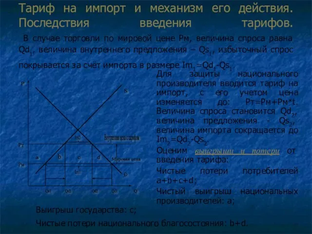 Тариф на импорт и механизм его действия. Последствия введения тарифов. В