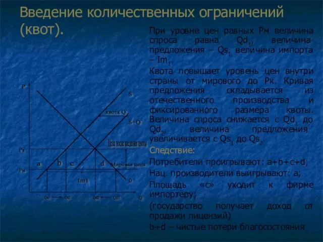 Введение количественных ограничений (квот). При уровне цен равных Рм величина спроса