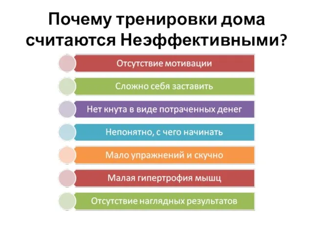 Почему тренировки дома считаются Неэффективными?