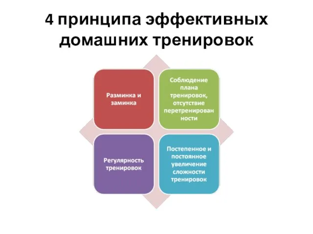 4 принципа эффективных домашних тренировок