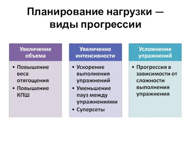 Планирование нагрузки — виды прогрессии