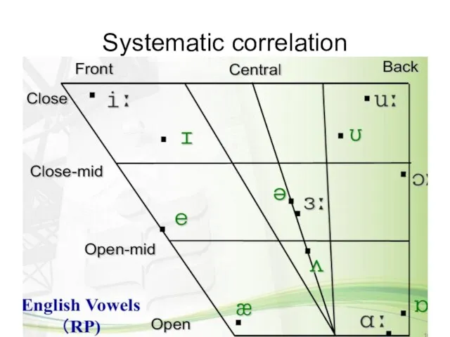 Systematic correlation