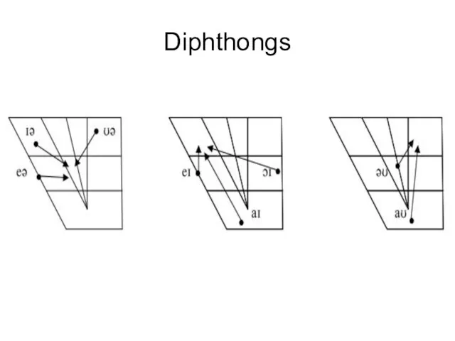 Diphthongs