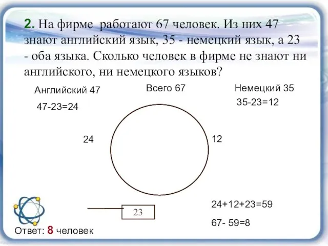 Всего 67 Английский 47 Немецкий 35 23 47-23=24 24 35-23=12 12