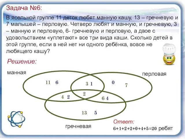 Задача №6: В ясельной группе 11 деток любят манную кашу, 13