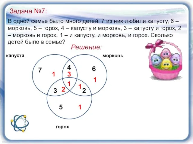 В одной семье было много детей. 7 из них любили капусту,