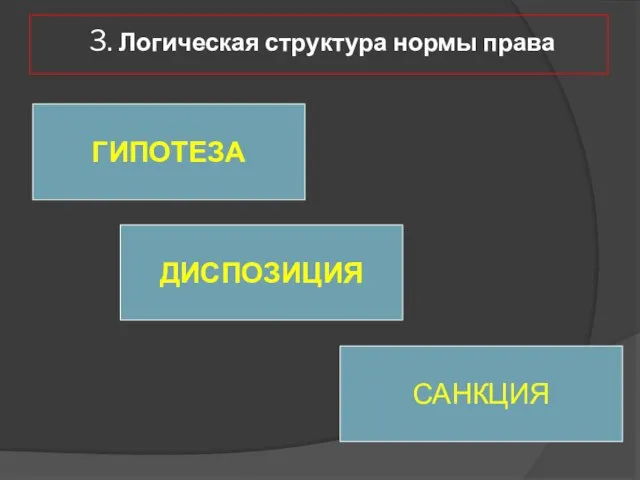 3. Логическая структура нормы права ГИПОТЕЗА ДИСПОЗИЦИЯ САНКЦИЯ