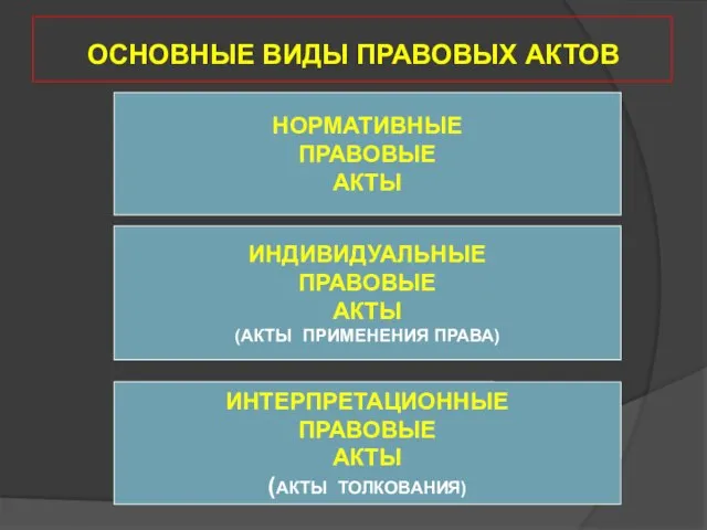 ОСНОВНЫЕ ВИДЫ ПРАВОВЫХ АКТОВ НОРМАТИВНЫЕ ПРАВОВЫЕ АКТЫ ИНДИВИДУАЛЬНЫЕ ПРАВОВЫЕ АКТЫ (АКТЫ