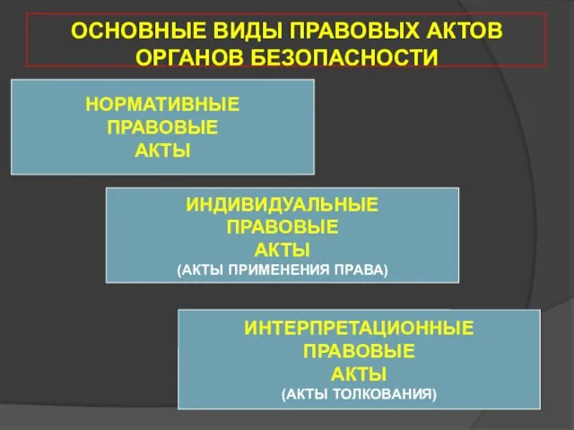 ОСНОВНЫЕ ВИДЫ ПРАВОВЫХ АКТОВ ОРГАНОВ БЕЗОПАСНОСТИ НОРМАТИВНЫЕ ПРАВОВЫЕ АКТЫ ИНДИВИДУАЛЬНЫЕ ПРАВОВЫЕ