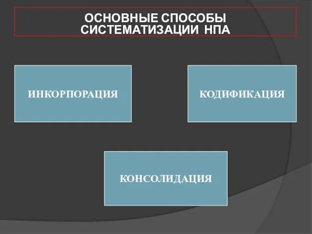 ОСНОВНЫЕ СПОСОБЫ СИСТЕМАТИЗАЦИИ НПА ИНКОРПОРАЦИЯ КОНСОЛИДАЦИЯ КОДИФИКАЦИЯ