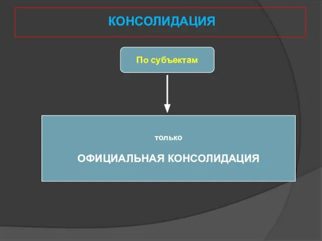 КОНСОЛИДАЦИЯ По субъектам только ОФИЦИАЛЬНАЯ КОНСОЛИДАЦИЯ