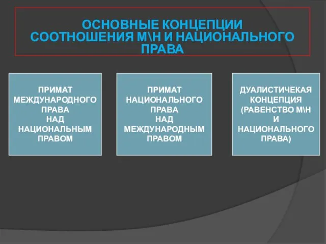 ОСНОВНЫЕ КОНЦЕПЦИИ СООТНОШЕНИЯ М\Н И НАЦИОНАЛЬНОГО ПРАВА ПРИМАТ МЕЖДУНАРОДНОГО ПРАВА НАД