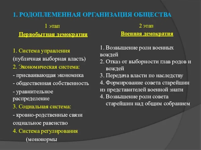 1. РОДОПЛЕМЕННАЯ ОРГАНИЗАЦИЯ ОБЩЕСТВА 1 этап Первобытная демократия 1. Система управления