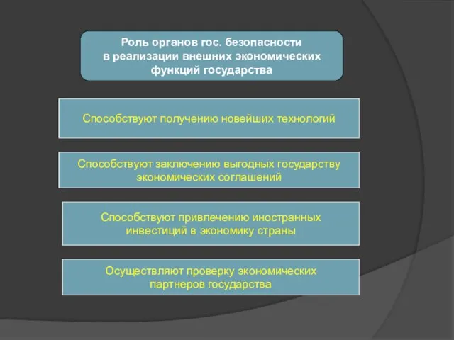 Роль органов гос. безопасности в реализации внешних экономических функций государства Способствуют