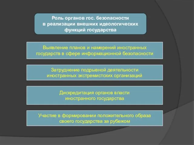 Роль органов гос. безопасности в реализации внешних идеологических функций государства Выявление