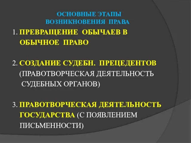 ОСНОВНЫЕ ЭТАПЫ ВОЗНИКНОВЕНИЯ ПРАВА 1. ПРЕВРАЩЕНИЕ ОБЫЧАЕВ В ОБЫЧНОЕ ПРАВО 2.