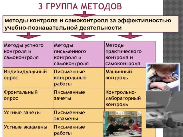 Контроль в системе учебной деятельности