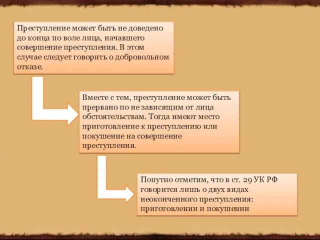 Вместе с тем, преступление может быть прервано по не зависящим от