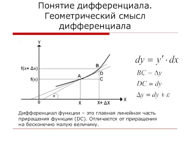 Понятие дифференциала. Геометрический смысл дифференциала Дифференциал функции – это главная линейная