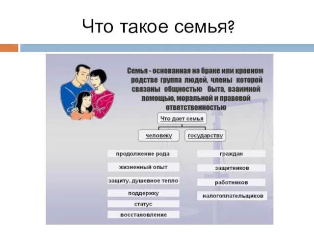 Что такое семья?