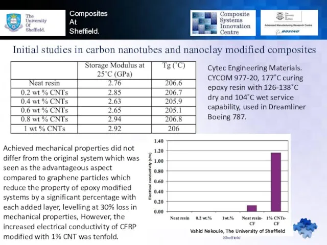 Initial studies in carbon nanotubes and nanoclay modified composites Cytec Engineering