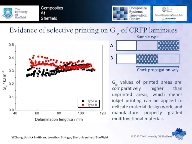 © 2015 The University Of Sheffield Composites At Sheffield. Evidence of