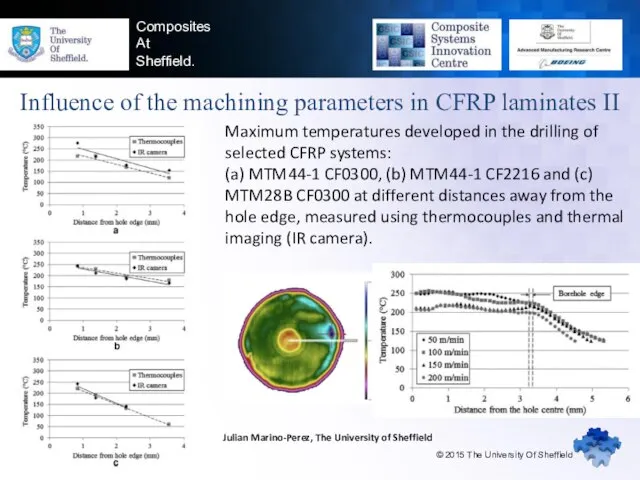 Composites At Sheffield. Influence of the machining parameters in CFRP laminates