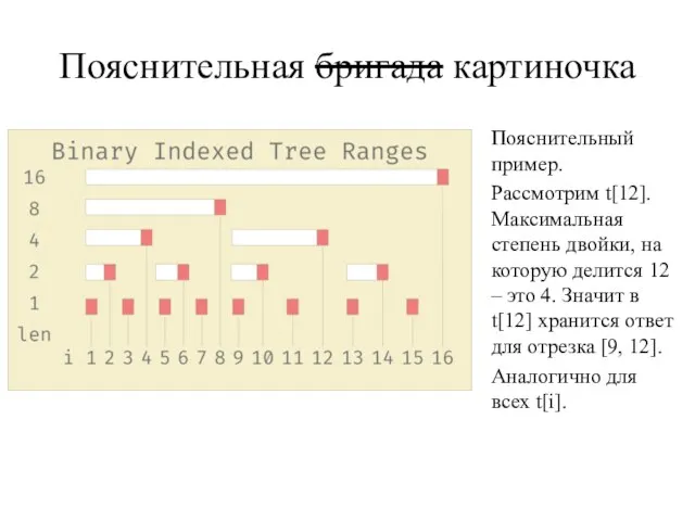 Пояснительная бригада картиночка Пояснительный пример. Рассмотрим t[12]. Максимальная степень двойки, на