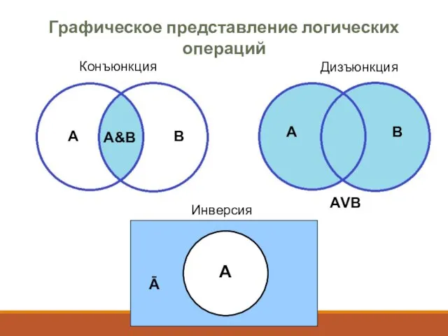 Графическое представление логических операций