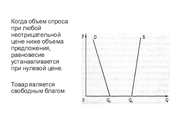 Когда объем спроса при любой неотрицательной цене ниже объема предложения, равновесие