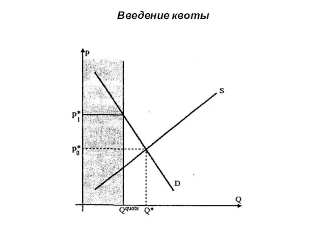 Введение квоты