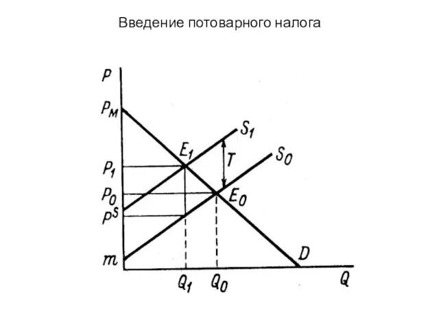 Введение потоварного налога