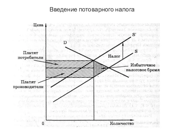 Введение потоварного налога