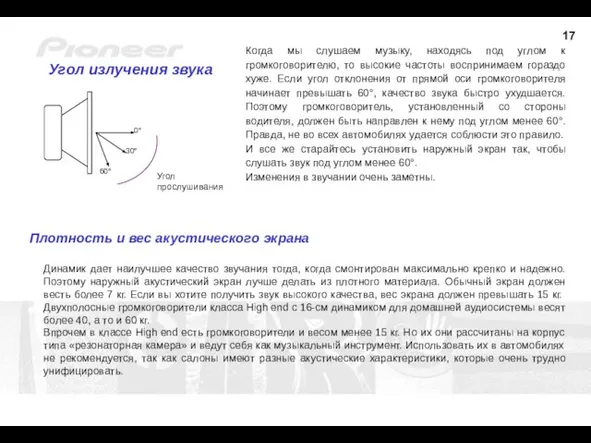 Угол излучения звука 0° 30° 60° Угол прослушивания Когда мы слушаем