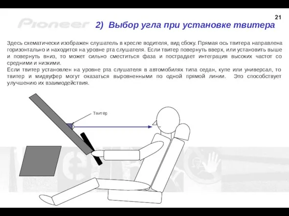 Твитер Здесь схематически изображен слушатель в кресле водителя, вид сбоку. Прямая