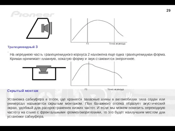 Трапециевидный 3 . F3 Точка перехода Скрытый монтаж Установка сабвуфера в