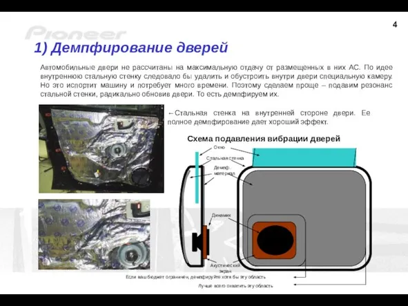 1) Демпфирование дверей Автомобильные двери не рассчитаны на максимальную отдачу от