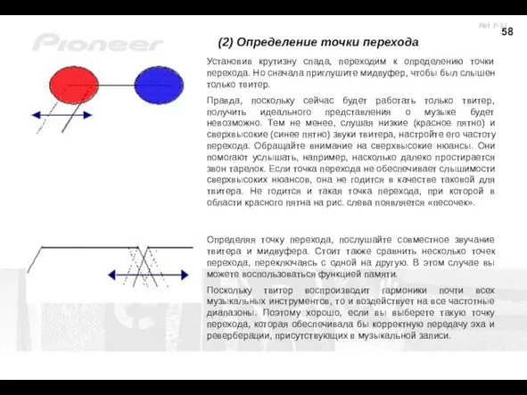 (2) Определение точки перехода Установив крутизну спада, переходим к определению точки