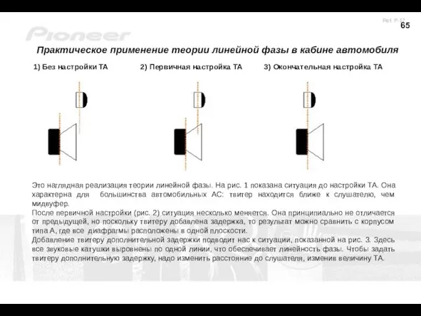 Практическое применение теории линейной фазы в кабине автомобиля 1) Без настройки