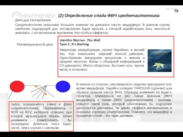 (2) Определение спада ФВЧ среднечастотника Диск для тестирования Среднечастотник оказывает большое