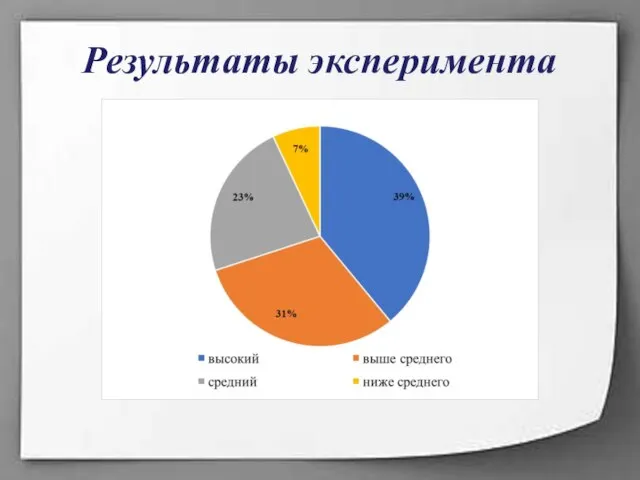 Результаты эксперимента