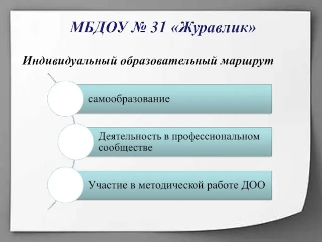 МБДОУ № 31 «Журавлик» Индивидуальный образовательный маршрут