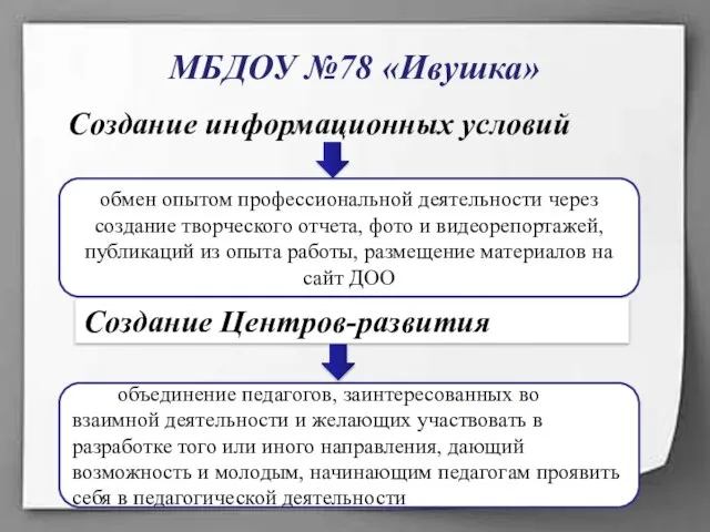 МБДОУ №78 «Ивушка» Создание информационных условий обмен опытом профессиональной деятельности через