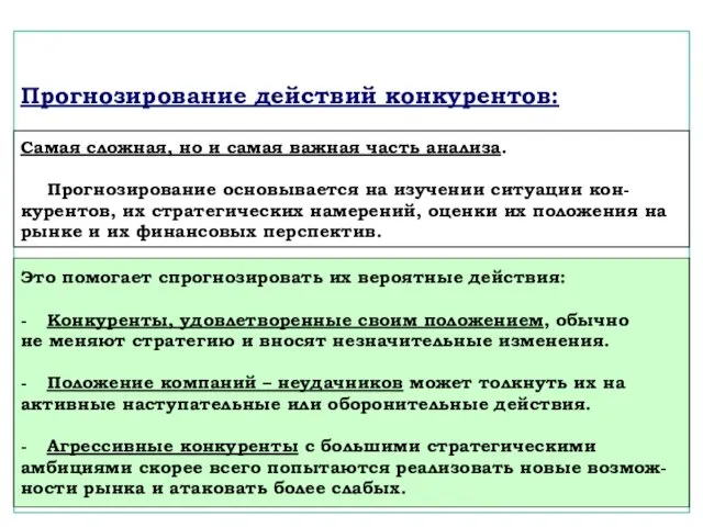 Прогнозирование действий конкурентов: Самая сложная, но и самая важная часть анализа.