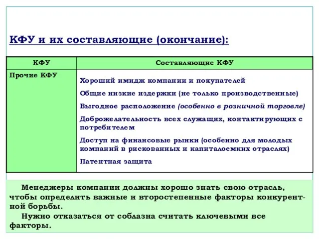 КФУ и их составляющие (окончание): Хороший имидж компании и покупателей Общие