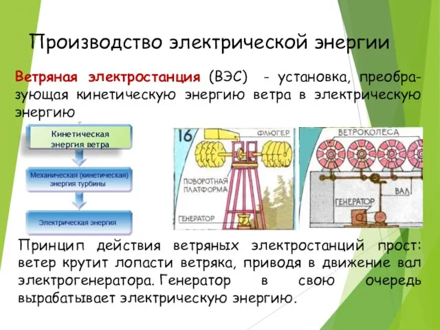 Производство электрической энергии Ветряная электростанция (ВЭС) - установка, преобра-зующая кинетическую энергию