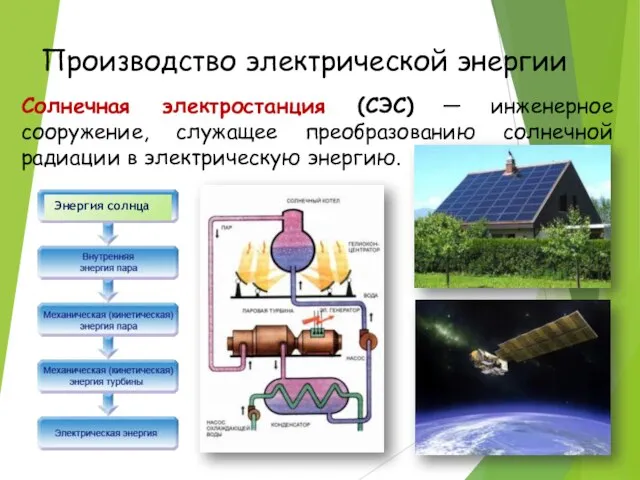 Производство электрической энергии Энергия солнца Солнечная электростанция (СЭС) — инженерное сооружение,